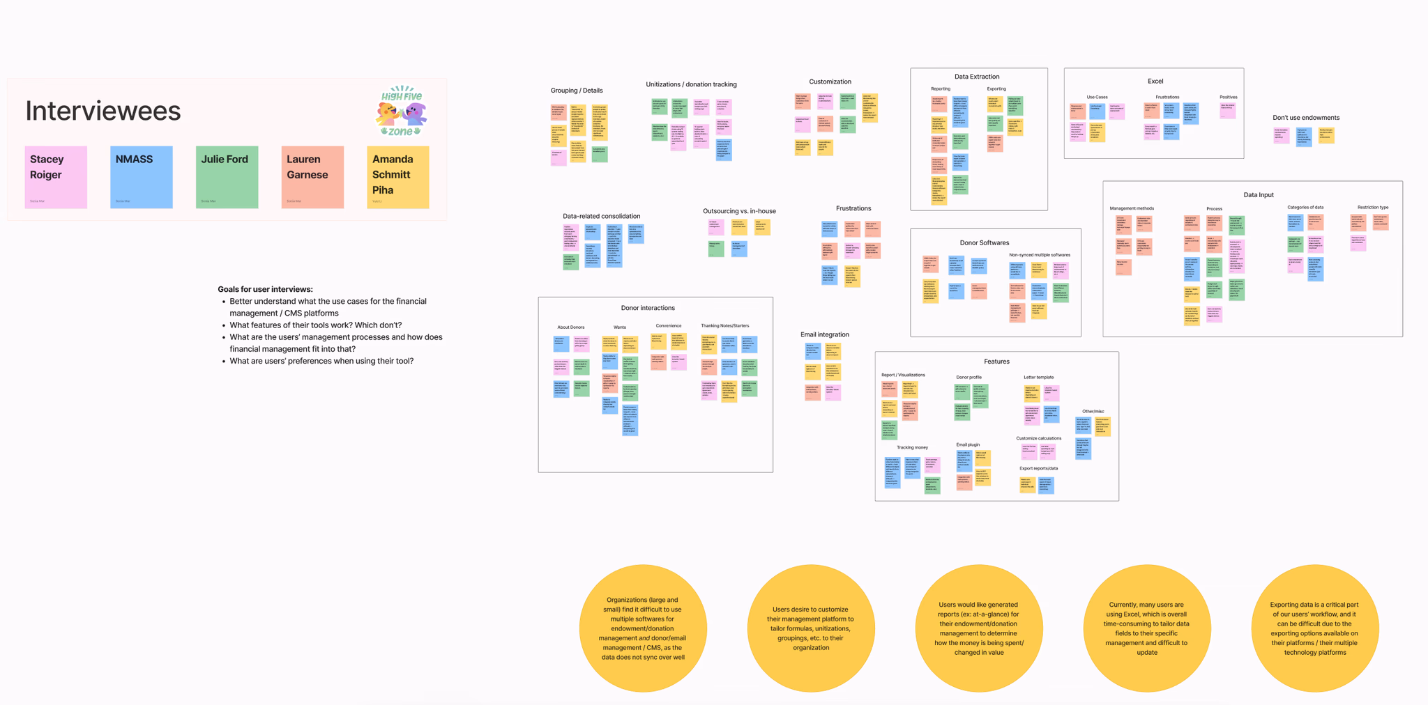 User Research Insights