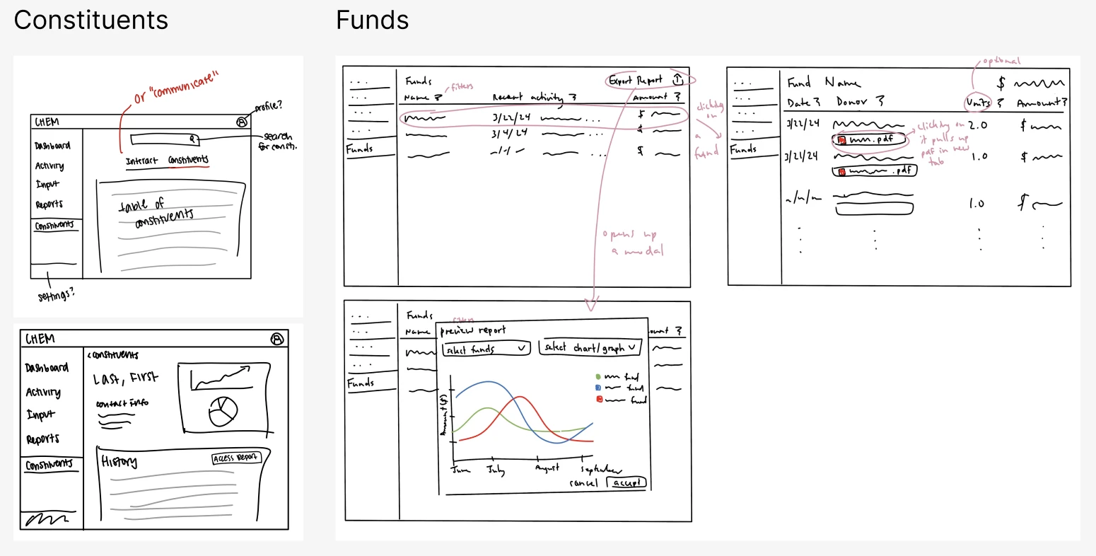 Dashboard Wireframe